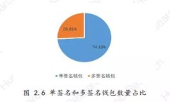 比特派（Bitpie）是一款数字资产钱包，