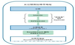 比特派钱包赚钱的多种方式全面解析