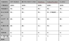 如何安全下载OK交易所App：详细指南与