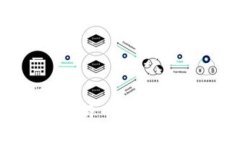 tpWallet：全面解析比特币数字钱包的优