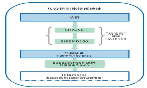中东地区比特币钱包指南：如何选择和使用最安全的钱包