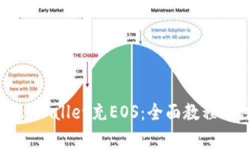 如何使用tpWallet充EOS:全面教程与注意事项