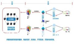 如何正确导入助记词：Web3钱包安全指
