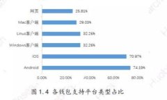 如何通过tpWallet将USDT兑换为BNB：详细教
