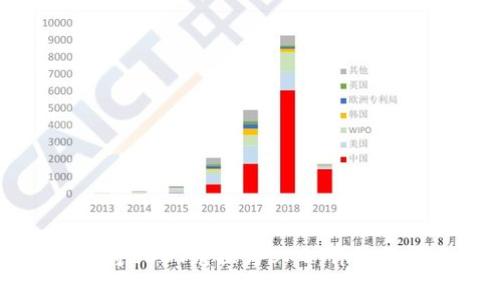 如何通过tpWallet将USDT兑换为BNB:详细教程与常见问题解答