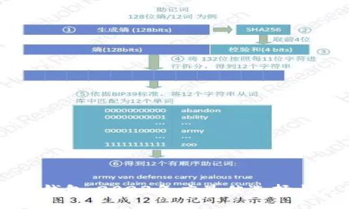 币圈财经钱包:2023年度最佳选择与使用指南