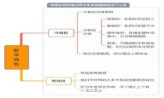 HH5钱包下载指南：安全高效的数字货币