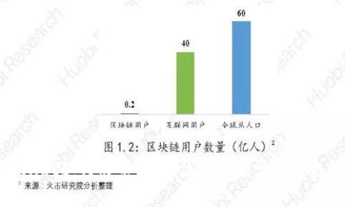 tpWallet如何买币:全方位指南及常见问题解答