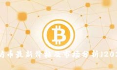 以太坊币最新价格及市场分析（2023年
