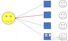 如何查看tpWallet EOS链的收款地址？完整
