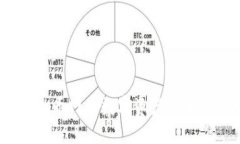 火币钱包：火币网的数字资产安全与便