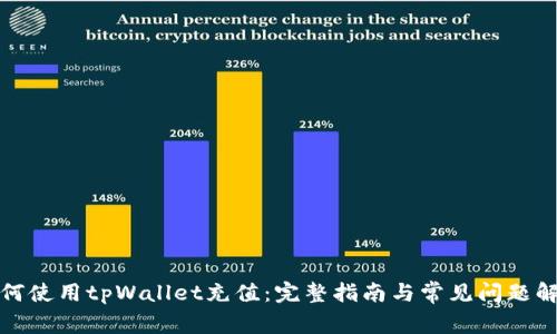 如何使用tpWallet充值:完整指南与常见问题解答