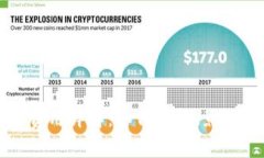 比特币钱包交易费用详解：如何选择、