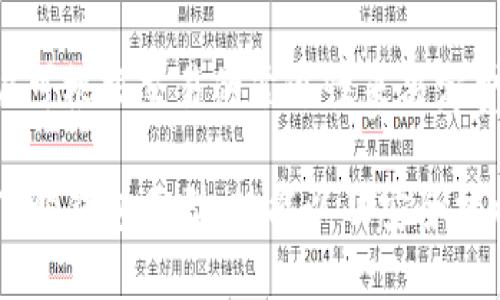 BTC钱包系统的全面解析：功能、类型与安全措施
keywords比特币钱包, BTC钱包, 加密货币钱包, 钱包安全/keywords

在数字货币的世界里，比特币钱包（BTC钱包）是每一个参与者必不可少的工具。对于刚进入这一领域的用户来说，理解BTC钱包的作用、类型及其安全性至关重要。在本篇文章中，我们将全面解析BTC钱包系统，包括它的功能、分类、使用指南以及安全措施。此外，我们还将探讨一些常见问题，以帮助用户更好地理解和使用比特币钱包。

一、BTC钱包的基本概念

比特币钱包是一个数字工具，允许用户将比特币存储、接收和发送。当用户创建一个BTC钱包时，他们实际上是在生成一对密钥：一个公钥和一个私钥。公钥相当于银行账户号码，用户可以分享以便别人向其发送比特币；而私钥则是相当于访问银行账户的密码，保管好私钥至关重要，泄露私钥可能导致比特币资产的损失。

BTC钱包的基本功能包括接收和发送比特币、查看交易记录、管理余额等。这些基本功能使得BTC钱包成为比特币交易和管理的重要工具。

二、BTC钱包的类型

比特币钱包根据存储方式的不同，可以分为热钱包和冷钱包。

h41. 热钱包/h4
热钱包是始终连接到互联网的钱包，易于使用和访问。这类钱包适合频繁交易和小额支付。例如，许多交易所提供的在线钱包、手机应用程序等，都属于热钱包的范畴。虽然热钱包方便，但由于始终处于联网状态，相对来说更容易受到黑客攻击。

h42. 冷钱包/h4
冷钱包则是离线存储的方式，不直接连接到互联网。这种钱包通常被认为更安全，适合长期存储大量比特币。冷钱包可以是硬件钱包（如Trezor、Ledger等）或者纸钱包（将私钥和公钥打印在纸上）。虽然使用冷钱包不太方便，但它们大大减少了比特币被盗的风险。

三、BTC钱包的功能

比特币钱包的功能主要集中在资产管理和交易执行。以下是一些主要功能：

h41. 交易管理/h4
用户可以通过BTC钱包轻松发起和接收比特币交易。每笔交易都会生成一条区块链上的记录，这确保了交易的安全和透明。

h42. 余额查看/h4
BTC钱包可以实时显示用户的比特币余额和交易历史，帮助用户随时了解自己的资产状况。

h43. 地址生成/h4
BTC钱包可以为用户生成多个地址，用于接收比特币，便于管理多个来源的资金。

h44. 私钥管理/h4
保护用户的私钥至关重要，BTC钱包有助于安全存储私钥并提供备份功能，防止用户因设备丢失而失去资产。

四、BTC钱包的安全措施

安全是使用比特币钱包时的第一要务。以下是一些主要的安全措施：

h41. 强密码/h4
使用强密码是保护钱包安全的第一步。确保密码复杂且唯一，并定期更新。

h42. 备份/h4
用户应定期备份钱包数据，以防止数据丢失。许多钱包提供备份功能，用户应遵循相关指引进行备份。

h43. 多重认证/h4
开启多重认证可以在用户登录或进行重要操作时提供额外的安全层，极大地提升钱包的安全性。

h44. 更新软件/h4
确保钱包软件是最新版本，更新通常修复了漏洞和提高了安全性。

五、常见问题的解析

在用户使用比特币钱包时，常常会遇到一些问题。以下是六个常见的问题及其详细解答：

1. 如何选择合适的BTC钱包？
选择适合的BTC钱包需要考虑多个因素，包括安全性、使用方便性、客户支持、功能需求等。首先，用户需要评估他们的使用习惯。如果用户频繁提现和交易，可以选择热钱包。如果目标是长期存储比特币，冷钱包则更为合适。

其次，用户还需要对比不同钱包的安全措施，如多重认证、加密算法等。同时，阅读用户评价也能帮助选择更可靠的钱包。最后，确保钱包支持比特币交易并能与交易所兼容。

2. BTC钱包的私钥丢失会发生什么？
丢失BTC钱包的私钥通常意味着用户无法再访问其比特币。因为比特币是去中心化的，没有任何机构或公司能够帮助恢复丢失的私钥。这意味着，如果用户没有备份或者不能恢复私钥，他们的资产将永远无法使用。

因此，用户在创建钱包时，应认真对待私钥的保存。建议使用物理形式保存私钥，并远离互联网，以减少被攻击的风险。此外，可以使用密码管理器保存私钥，也有助于避免遗失。

3. BTC钱包和交易所钱包的区别是什么？
BTC钱包和交易所钱包具有不同的特点和用途。交易所钱包通常是由加密货币交易所提供，用户注册后可用于存储、交易及管理其加密资产。而BTC钱包是用户自主创建和管理的，可以为用户提供更高的控制权。

交易所钱包方便用户进行实时交易，适合短期交易者，但交易所的安全性相对较低，用户的资产有被黑客攻击或交易所运营问题的风险。而BTC钱包更为安全，但在交易时的灵活性较低，更适合长期持有的用户。

4. 如何确保BTC钱包的安全性？
确保BTC钱包的安全性需要采取多个措施。首先，使用强密码和开启多重认证，增加安全层级。其次，定期备份钱包和私钥，并将备份文件存放在安全的地方。同时，避免在公共Wi-Fi网络下访问钱包并定期检查钱包的交易活动和余额。

此外，使用冷钱包进行长期存储是增强安全性的另一种方式，那种方式减少了被网络攻击的风险。保持软件更新，及时修补已知漏洞，对安全性也至关重要。

5. 比特币钱包支持哪些设备？
比特币钱包支持多个设备，如计算机、手机及平板电脑。不同类型的钱包可在不同平台上使用：如热钱包通常有专门的移动应用程序，可以在Android和iOS设备上安装；而冷钱包则包括硬件设备或纸钱包，通常与计算机直接连接或手动输入。

用户在选择设备时，应考虑自己的便携性需求和使用频率，确保设备在进行操作时连接到安全的网络。此外，用户在移动设备上使用钱包时，应定期更新操作系统和防病毒软件，以减少安全隐患。

6. BTC钱包需要支付交易费用吗？
使用BTC钱包进行交易时，通常需要支付一定的交易费用。这些费用主要用于区块链网络中矿工的激励，以促使他们处理和确认交易。交易费用的高低与网络拥堵插度有关，通常在网络拥堵时，用户可能需要支付更高的费用以确保交易能够尽快被确认。

用户在选择交易费用时，可以自行设置或选择钱包提供的推荐费用。虽然较低的费用可能会导致交易被延迟确认，但在某些情况下，为了节省成本，用户可根据交易的紧迫性来决定费用的高低。

综上所述，比特币钱包是数字货币世界中不可或缺的工具，用户在选择和使用时需谨慎对待，提高安全意识，合理管理资产。在使用BTC钱包的过程中，了解钱包类型、功能以及安全措施，将会极大提高用户的体验和资产安全性。