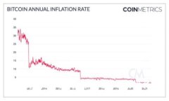 KDpay可搬砖额度详解与最佳实践指南