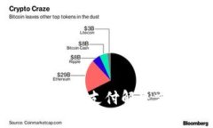 BitPay钱包：比特币支付解决方案的全面