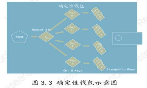比特派钱包用户体验深入分析:功能、界面、支持币种及安全性