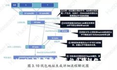 深入了解MetaMask小狐狸钱包：您的区块