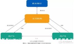 全面解析tpWallet Pro：你的数字资产管理