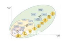 零币（ZEC）冷钱包使用指南：安全存储