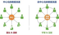 如何安全销毁tpWallet账号与密码