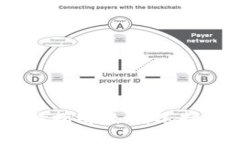 imToken钱包名称选择指南：如何选择一
