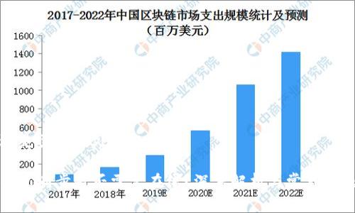 还是需要被处理的内容
钱包同步是否需要在线?深度解析与常见问题