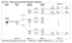 tpWallet：数字钱包的新兴选择与优势解