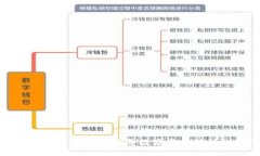 冷钱包丢失怎么办？2023年数字资产保