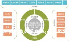 tpWallet代币添加头像的创新攻略：个性