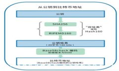 狗狗币钱包区块更新：全面解析及使用