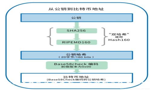 狗狗币钱包区块更新:全面解析及使用技巧