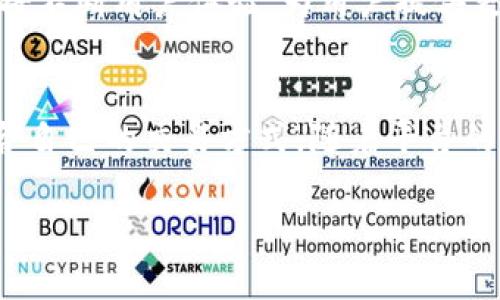 jiaotiBybit交易所官网版软件：全面体验数字资产交易的极致功能/jiaoti  
Bybit，数字货币交易，官网版，交易软件/guanjianci  

引言：数字资产交易的新时代  
随着区块链技术的发展，数字资产交易已经成为全球投资者关注的焦点。作为其中的佼佼者，Bybit交易所凭借其出色的用户体验和强大的功能，吸引了来自世界各地的交易者。无论你是初学者还是资深投资者，Bybit都能为你提供丰富的功能和灵活的交易体验。  

一、Bybit官网版软件的优势概述  
在众多数字资产交易平台中，Bybit凭借其独特的优势脱颖而出。首先，用户界面友好且直观，注册和交易过程简单明了，极大地降低了新用户的入门门槛。其次，Bybit提供多种交易选项，包括现货交易、永续合约和期权交易等，满足不同投资者的需求。此外，平台还注重安全性，采用了多重安全防护措施，确保用户资产的安全。  

二、强大的交易工具与功能  
Bybit交易所的官网版软件拥有一系列强大的交易工具，帮助用户更好地把握市场动态。以下是一些核心功能：  

h41. 高速交易引擎/h4  
Bybit的交易引擎可以处理高达每秒100,000笔交易，这使得用户在波动性极大的市场中能够快速下单，抓住每一个盈利机会。这种高效的交易体验确保了每一位用户都可以在关键时刻进行即时的买入或卖出操作。  

h42. 多种交易策略支持/h4  
在Bybit平台上，用户可以根据个人风险偏好选择不同的交易策略。无论是做短线交易的“剁手族”，还是追求长线收益的“稳健派”，都能找到适合自己的方式。此外，平台还支持设置止损和止盈，帮助用户在市场波动时保护自己的投资。  

h43. 丰富的图表和分析工具/h4  
Bybit官网版提供各种图表和技术指标，用户可以根据不同时间区间进行分析。借助实时数据和历史数据，用户可以更好地判断市场走势。同时，平台中的教育资源也帮助新手投资者更好地理解数据分析，提高交易决策能力。  

三、社区与社交交易功能  
Bybit交易所不仅仅是一个单纯的交易平台，更是一个活跃的社区。通过社区功能，用户可以与其他投资者分享交易经验、策略和市场分析。这样的互动不仅丰富了用户的视野，还增加了交易的乐趣。  

h41. 社交交易/h4  
Bybit推出了社交交易功能，允许用户跟随成功交易者的策略。这项功能特别适合新手用户，他们可以通过观察和跟随高手的交易动向来提高自己的交易技能。这种社交化的交易方式，既能带来学习的机会，也增加了投资的乐趣。  

h42. 交易赛事和活动/h4  
为了提升用户的活跃度，Bybit定期举办交易赛事，用户可以通过参加活动赢取丰厚的奖励。这不仅给用户提供了额外的收益机会，同时也激发了用户的竞争意识，增强了社区的凝聚力。  

四、安全性与技术支持  
安全性是数字资产交易平台的重中之重。Bybit在这方面采取了多重防护措施，确保用户的资产安全。  

h41. 多重安全机制/h4  
Bybit采用了冷钱包和热钱包结合的策略，大部分用户资产存储在冷钱包中，以防止黑客攻击。此外，用户账户还配备了双重验证功能，增加了账户的安全性。这些措施让用户可以放心进行交易，消除安全隐患。  

h42. 24/7客服支持/h4  
为了确保用户在交易过程中的顺利体验，Bybit提供24小时的客服支持。无论是在交易过程中遇到问题，还是对平台的功能有疑问，用户均可通过多种渠道快速咨询客服，得到及时的帮助。  

五、Bybit的未来展望  
随着区块链行业的不断发展，Bybit也在不断创新和进步。平台计划在未来引入更多的数字资产，丰富交易选择。同时，随着用户需求的变化，Bybit也将不断用户体验，为用户提供更为全面和个性化的服务。我们可以期待Bybit在数字资产交易领域继续引领潮流，为投资者创造更多价值。  

结语：Bybit，为您开启数字交易之门  
总体而言，Bybit交易所官网版软件以其强大的功能和良好的用户体验，赢得了广大用户的青睐。无论你是新手还是老手，都能在这个平台上找到适合自己的交易方式。随着平台的不断和创新，我们有理由相信，Bybit将会在未来的数字资产交易领域继续发光发热。  

如果你还在寻找一个可靠、功能强大的数字货币交易平台，不妨试试Bybit，让它为你开启数字交易的新篇章。