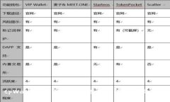 tpWallet：您的区块链数字资产管理新选