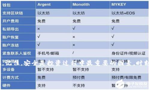 成果瑞波币钱包激活指南：快速轻松开启加密资产之旅/成果
关键词瑞波币, 钱包激活, 加密货币, Ripple/关键词

引言：瑞波币钱包的重要性

在数字货币的海洋中，瑞波币（Ripple，简称XRP）以其独特的网络和快速的交易速度吸引了众多投资者和用户。作为一种高效的支付解决方案，瑞波币不仅为跨境支付带来了便利，也成为了不少用户加密资产投资的新选择。而要顺利进行瑞波币的交易，激活一个可靠的钱包是每位投资者的首要任务。

一、了解瑞波币钱包的类型

在激活瑞波币钱包之前，我们需要先了解市场上有哪些类型的钱包可供选择。一般来说，瑞波币钱包可以分为以下几种：

- **软件钱包**：这类钱包通常是应用程序或在线服务，方便用户访问和管理其瑞波币资产。软件钱包便于使用，但也容易受到网络攻击，因此选择时要谨慎。

- **硬件钱包**：这种钱包是一种物理设备，可以将用户的私钥存储在离线环境中，极大降低了被黑客攻击的机会。硬件钱包适合长期持有瑞波币的投资者，是相对安全的选择。

- **纸钱包**：纸钱包是一种将瑞波币地址和私钥打印在纸上的方式，完全离线存储。当用户需要使用时，只需将其导入软件钱包即可。纸钱包适合不对网络交易有需求的用户，但也存在丢失和损坏的风险。

二、选择合适的钱包平台

激活瑞波币钱包的第一步是选择一个合适的钱包平台。例如，以下几种平台被广泛认可：

- **XRP Toolkit**：这是一个功能强大的瑞波币钱包工具，不仅允许用户管理他们的XRP资产，还能进行各种交易和操作，提供了灵活性和安全性。

- **Ledger Nano S/X**：作为领先的硬件钱包，Ledger Nano S和X不仅支持瑞波币，还支持多种其他加密货币。一旦用户设置完成后，可以安全地存储和管理资产。

- **Exodus钱包**：这款以用户友好著称的软件钱包支持多种加密货币，包括瑞波币。其界面简洁易用，适合新手用户。

三、创建瑞波币钱包的步骤

无论选择哪种钱包，创建瑞波币钱包的步骤大致相似。以下是激活瑞波币钱包的基本步骤：

h41. 下载或购买钱包/h4

首先，根据选择的钱包类型，前往官方平台下载软件钱包或购买硬件钱包。确保下载自官方渠道，以避免安全隐患。

h42. 安装并启动钱包/h4

对于软件钱包，按照屏幕提示完成安装并启动。对于硬件钱包，插入设备并按照相关说明进行设置。

h43. 生成新的钱包地址/h4

在钱包初始化时，系统会生成一对公钥和私钥，公钥即为你的钱包地址，可以用于接收瑞波币，而私钥则必须保密，以保证资产安全。

h44. 激活钱包/h4

在瑞波币钱包中，激活钱包通常需要存入一定数量的XRP。为了激活钱包并使其正常使用，用户需至少存入20XRP作为“激活费用”。这笔费用不会被退还。

h45. 备份私钥和恢复短语/h4

在创建钱包时，系统会提供一个备份恢复短语，这是您重置或恢复钱包的关键。请务必在安全的地方保存好该信息，切勿与他人共享。

四、确保钱包安全性

激活瑞波币钱包只是第一步，确保钱包的安全同样重要。以下是一些保护您钱包安全的小贴士：

- **定期更新软件**：如果您使用的是软件钱包，要定期更新以防止潜在的安全漏洞。

- **启用双重认证**：如果提供双重认证选项，请务必启用，以增强安全性。

- **避免公共网络**：尽量在稳定、安全的网络环境下进行交易，避免在公共Wi-Fi环境下登录钱包或进行交易。

- **定期审查交易记录**：定期关注并审查您的钱包交易记录，以便及时发现异常情况。

五、常见问题与解答

在激活和使用瑞波币钱包的过程中，用户可能会遇到一些常见问题。以下是一些疑难解答，以帮助您更好地理解和使用钱包：

h41. 如何找回丢失的私钥？/h4

如果不小心丢失了私钥，没有备份，就无法恢复钱包中的资产。因此，在设置钱包时，非常重要的一点就是保存好私钥和恢复短语。

h42. 如果钱包被黑客攻击，应该怎么办？/h4

如果疑似被黑客入侵，应立即转移所有资产至安全的钱包，并更改所有相关账户的密码。另外，确保也做完各类认证和安全设置。

h43. 钱包的激活费用是否会退还？/h4

激活钱包所需的20 XRP是作为激活费用，在钱包激活后，这笔费用不会退还。因此，用户在激活之前，需充分考虑自己的投资计划。

六、总结：迈向加密之旅的第一步

激活瑞波币钱包是每位希望参与加密货币投资者的必经之路。通过选择合适的wallet，遵循简单的步骤，无论您是新手还是老手，都能顺利开启您的瑞波币之旅。记住，安全是投资过程中最重要的因素，时刻保持警惕，确保您的私人信息和资产安全。无论是通过软件钱包、硬件钱包还是纸钱包，正确的使用和管理策略，都是您在这条加密货币投资道路上成功的关键。

在不久的将来，瑞波币的潜力将继续吸引着投资者，助力全球的经济发展。只要谨慎操作，保持对市场的敏感度，您将能够收获瑞波币带来的丰厚回报。