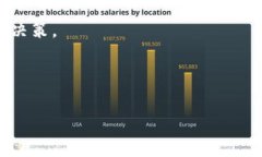 Ledger钱包与tpWallet的比较：你该了解的