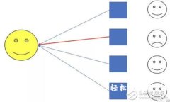 tpWallet提现攻略：一步步教你轻松完成