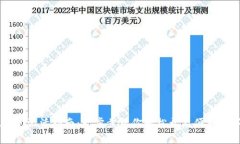 tpWallet闪兑激活指南：一步步教你轻松