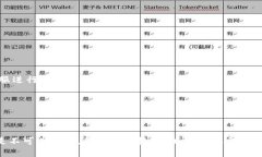   tpWallet被别人多签能找回吗？深入解
