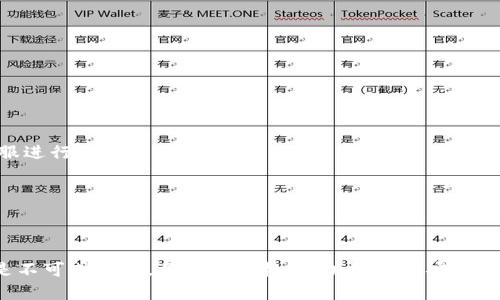   tpWallet被别人多签能找回吗？深入解析与应对措施/  

 guanjianci tpWallet, 多签, 加密货币, 钱包安全/ guanjianci 

引言：数字资产的安全性
在这个数字化迅速发展的时代，加密货币和数字资产的安全性已经成为每个投资者关注的焦点。随着越来越多的人加入数字资产的投资大军，各种交易钱包的使用也日益普及。tpWallet，作为一种受欢迎的数字钱包，吸引了众多用户。但是，用户在使用tpWallet进行加密货币交易时，有时会面临被他人多签所带来的安全隐患。这种情况下，许多用户心中都会产生一个疑问：tpWallet被别人多签能找回吗？

什么是多签？
为了理解这个问题，我们首先需要明确“多签”的概念。在加密货币领域，多签（Multisignature，简称多签）是一种安全机制，旨在增强交易的安全性。简单来说，多签要求多个私钥来签署一笔交易，而不是仅依赖单一的私钥。这种机制在多个方共同控制一个钱包时尤其有效，能够确保即使一个私钥被破解，攻击者仍无法轻易地转移资产。

tpWallet为何会面临多签风险？
虽然多签机制设计初衷是为了提高安全性，但如果安全措施没有得到妥善管理，便可能成为潜在风险的源头。如果用户在tpWallet中启用了多签功能，且其密钥被他人掌握，则他人可以在未经用户同意的情况下进行转账。这种情况下，用户的资产就可能面临风险。而用户是否能在这种情况下找回被转移的资产，往往依赖于多个因素。

能否找回资产的关键因素
那么，tpWallet被别人多签能否找回呢？这个问题并没有一个简单的答案。以下几个关键因素直接影响资产找回的可能性：

h41. 交易状态/h4
如果交易已经被确认并在区块链上记录，那么找回资产的难度将大大增加。因为在区块链的设计中，一旦交易被确认，就无法被轻易撤回。如果交易处于未确认状态，则可能还有挽回的机会，用户需要立即采取措施。

h42. 多签机制的设置/h4
多签钱包的设置非常重要。如果用户的土耳其电子钱包（tpWallet）是通过多签实现的，那么需要了解参与签名的各方及其权限。如果您是唯一的签名者，且其授权金额较小，则找回资产的难度有所下降；相反，若有多个参与者将策略设置得较为复杂，则回收资产的难度增加。

h43. 恢复手段的及时性/h4
用户在发现资产被转移的第一时间，应该立即采取措施，如联系钱包平台的客服，寻求他们的帮助与支持。任何延误都可能导致找回资产的希望越来越渺茫。许多钱包都设有支持渠道和安全中心，快速反馈可以为用户的资产提供额外的保护。

如何预防多签风险
既然多签机制可以带来风险，那如何有效预防呢？以下是一些实用的建议：

h41. 加强私钥管理/h4
良好的私钥管理是确保资产安全的第一步。用户应该将私钥保存在安全的位置，并尽量避免在不可靠的环境中输入私钥。同时，使用硬件钱包进行资金的长期存储，也是一种提升安全性的有效方法。

h42. 掌握多签设置的复杂性/h4
在配置多签钱包时，用户需要了解每个参与者的角色和权限。尽量避免过于复杂的设置，因为这会导致在危机情况下的协调难度加大。确保每个参与者都有明确的责任，将有助于提高安全性。

h43. 定期安全审计/h4
对于使用多签机制的钱包，定期进行安全审计是必要的。这不仅可以帮助检测潜在的安全漏洞，还能在出现异常情况时及时采取措施。这种预防工作将大大降低被他人多签的风险。

损失后应采取的措施
假如不幸遭遇其他人多签导致资产丢失，用户应保持冷静，及时采取补救措施：

h41. 联系钱包服务商/h4
如前所述，第一时间联系tpWallet的客服团队，汇报情况，并请求他们的帮助。钱包服务商通常有处理此类问题的经验与方案，及时沟通有助于提高找回资产的成功率。

h42. 监控区块链交易/h4
用户可以通过区块链浏览器监控交易的状态。了解资产转移的去向，可能会对后续的追索行动有所帮助。如果资金被转移到某个可追踪的钱包地址，用户可以提供相关证据，帮助客服进行调查。

h43. 法律途径/h4
在某些情况下，如果用户的损失巨大且有明确证据，可以考虑法律途径进行维权。尽管法律手段的费用和时间成本较高，但在特殊情况下，可能会挽回部分损失。

结语：安全重于一切
数字资产的安全性不容忽视，而tpWallet等数字钱包的使用也同样需要用户具备高度的安全意识。无论是在使用多签机制时，还是在日常的交易过程中，合理的管理和小心谨慎总是不可或缺的。了解多签机制、加强私钥安全管理、定期进行安全审计等，都是有效规避风险的手段。只有在不断提升安全意识的过程中，才能在瞬息万变的数字世界中，保护好个人的财富安全。