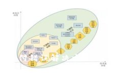 tpWallet闪兑支付错误解决方法：轻松应