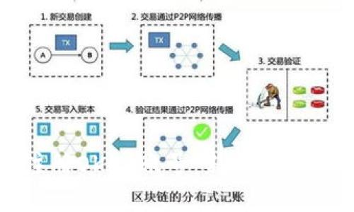 如何轻松注册OKEx账号:新手必看的详细指南