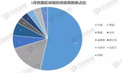   如何删除tpWallet中的网络？一步步教