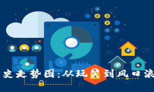 狗狗币十年历史走势图:从玩笑到风口浪尖的数字货币