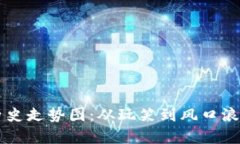狗狗币十年历史走势图：从玩笑到风口