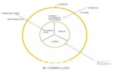 如何解决数字货币钱包无法转账的问题
