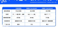    如何轻松获取比特币钱包余额：完整