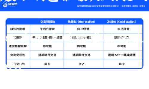    如何轻松获取比特币钱包余额：完整指南与实用技巧  /   
 guanjianci  比特币, 钱包余额, 获取余额, 加密货币  /guanjianci 

一、比特币钱包的基本概念  
比特币钱包，简而言之，就是一个存储比特币的数字钱包。在这个数字化时代，它帮助用户安全地管理、存储和交易他们的比特币。而了解如何获取钱包余额，对于所有比特币用户而言，是至关重要的。无论你是刚刚入门的比特币新手，还是已经投资多年的“老手”，及时了解钱包余额，可以帮助你把握市场动态，做出更加明智的投资决策。  

二、获取比特币钱包余额的多种方法  
想要获取比特币钱包的余额，方法有很多。以下是几种最常见的方式，帮助你随时掌握自己的比特币状况。  

h41. 使用比特币钱包应用/h4  
市面上有许多比特币钱包应用，例如Blockchain、Coinbase等。这些应用通常提供用户友好的界面，方便查看钱包余额。在钱包应用内，你通常能很方便地看到总余额、交易记录等信息。不仅如此，这些应用往往还提供额外的功能，如实时价格提醒，帮助用户及时做出反应。  

h42. 访问区块链浏览器/h4  
区块链浏览器是一种非常实用的工具，允许用户直接查询某一比特币地址的余额。最常用的区块链浏览器有Blockchain.com和Blockchair等。只需输入你的比特币地址，便可查看其对应的当前余额。在这里，你能够了解每一笔交易的详情，甚至能追踪到比特币的来源和去向。  

h43. 通过命令行工具查询/h4  
如果你对技术感兴趣，使用命令行工具来获取钱包余额也是一个不错的选择。比特币核心（Bitcoin Core）客户端提供了多种命令，可以帮助你查询钱包余额。例如，使用 `getbalance` 命令，便能获得钱包的当前余额。尽管这种方式略显复杂，但它也提供了更加深度的了解，尤其适合那些希望掌握更多比特币技术细节的用户。  

h44. 利用API服务/h4  
对于开发者来说，利用API服务是获取余额的另一种有效方法。有许多比特币相关的API提供者，用户可以通过这些服务，编写自己的应用程序来获取钱包余额。虽然需要一定的编程能力，但这样能够定制化自己的需求，实现更加灵活的使用。  

三、确保钱包安全的重要性  
在获取比特币钱包余额的过程中，安全性是一个不可忽视的问题。无论你采用哪种方式查看余额，确保钱包的安全非常重要。相比传统银行账户，比特币钱包并不受中央机构的保护。因此，用户需要采取一些额外措施，确保自己的比特币不会被盗。例如：  

h41. 强密码与二次验证/h4  
设置一个强密码是保护比特币钱包的第一步。此外，启用二次验证功能，可以显著提高安全性。这种双重保障机制，可以有效防止未授权访问你的钱包。  

h42. 定期备份钱包/h4  
定期备份你的比特币钱包也是非常必要的。无论你是选择软件钱包还是硬件钱包，定期备份可以防止因设备损坏或丢失而导致的资金损失。务必将备份保存在安全的地方，避免被他人获取。  

h43. 更新钱包软件/h4  
保持钱包软件更新，是预防安全漏洞的有效措施。开发者常常会发布更新，以修复已知的安全问题。因此，定期检查并更新你的钱包软件，是保护资产的基本常识。  

四、比特币钱包余额的实际应用  
了解如何获取比特币钱包余额，不仅仅是为了查看账户余额。这一操作背后，实际上涉及到更深层次的市场参与和投资策略。尤其是在波动较大的市场环境中，及时了解余额和交易状况，能够帮助用户更好地把握投资时机。  

h41. 投资决策/h4  
比特币价格波动剧烈。在你做出投资决策之前，了解自己钱包中的余额至关重要。当你对比特币价格走势进行分析时，能否及时获取余额，常常会影响到你买入或卖出的判断。  

h42. 资产管理/h4  
对于那些持有多种加密资产的用户来说，及时获取比特币钱包余额，可以帮助他们进行更有效的资产管理。通过了解各个钱包的余额，用户能够更好地规划自己的投资组合，减少因市场波动造成的不必要损失。  

h43. 参与社区活动/h4  
在比特币生态系统中，有许多社区之类的活动需要参与者具备一定的比特币余额。例如，参与某些代币的空投、众筹活动等，都需要用户在指定钱包中保持一定数量的比特币。获取钱包余额，让你随时准备参与到这种活动中，提升你的收益潜力。  

五、结语：掌握获取余额的技巧，迎接未来的挑战  
在瞬息万变的加密货币市场中，获取比特币钱包余额不仅是技术操作，更是财务管理的必要部分。了解不同的方法、确保钱包的安全，以及学会灵活运用余额信息，都是每位比特币用户所需掌握的基本技能。随着区块链技术的不断进步，数字货币的未来充满了无限可能。掌握这些技巧，不仅能帮助你在当前的市场环境中游刃有余，更为未来的金融革命做好充分的准备。  

在任何时代，财富的获取与管理都是人类社会发展的重要主题。而在这个飞速发展、充满机遇的区块链时代，主动学习比特币相关知识，将决定你的未来之路。现在就开始行动吧！
