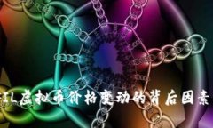 深度解析：FIL虚拟币价格变动的背后因