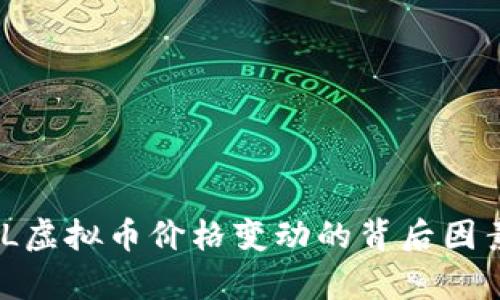 深度解析：FIL虚拟币价格变动的背后因素与未来趋势